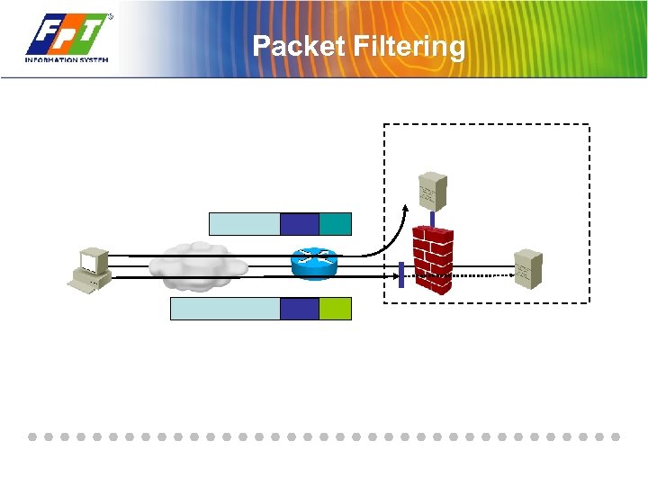 Packet Filtering 