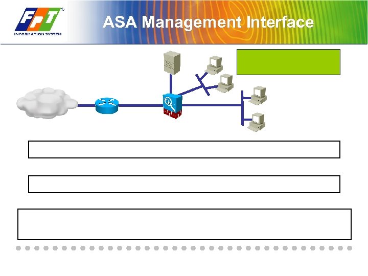 ASA Management Interface 
