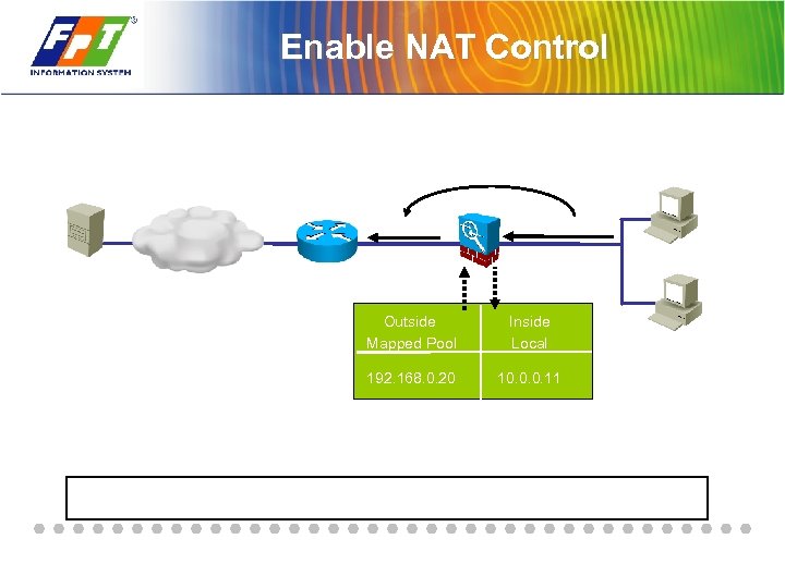 Enable NAT Control Outside Mapped Pool Inside Local 192. 168. 0. 20 10. 0.
