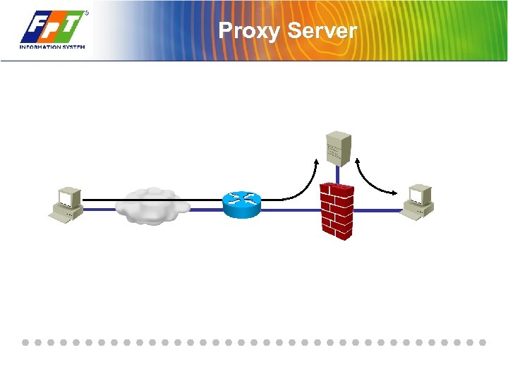 Proxy Server 