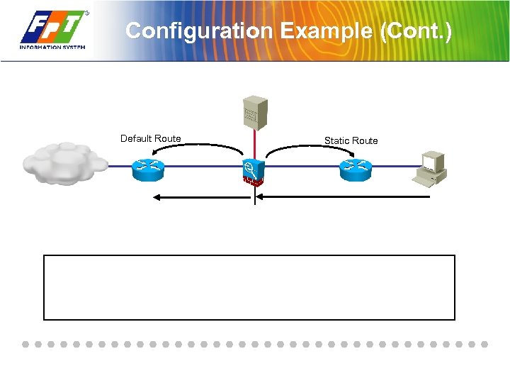 Configuration Example (Cont. ) Default Route Static Route 