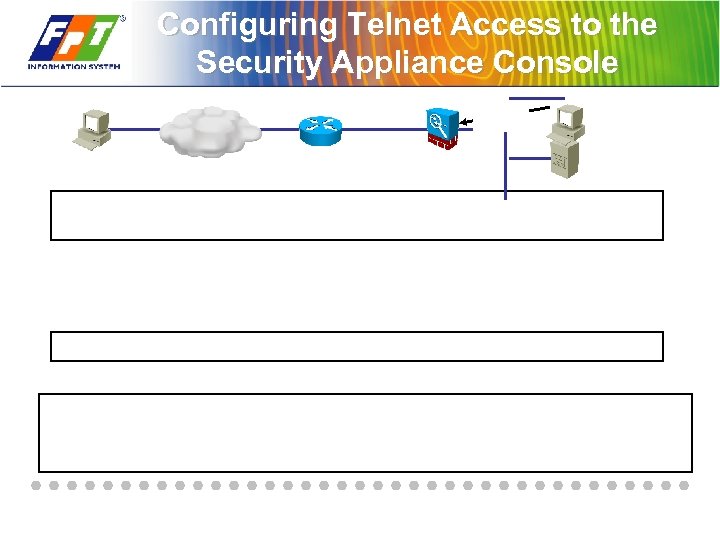 Configuring Telnet Access to the Security Appliance Console 