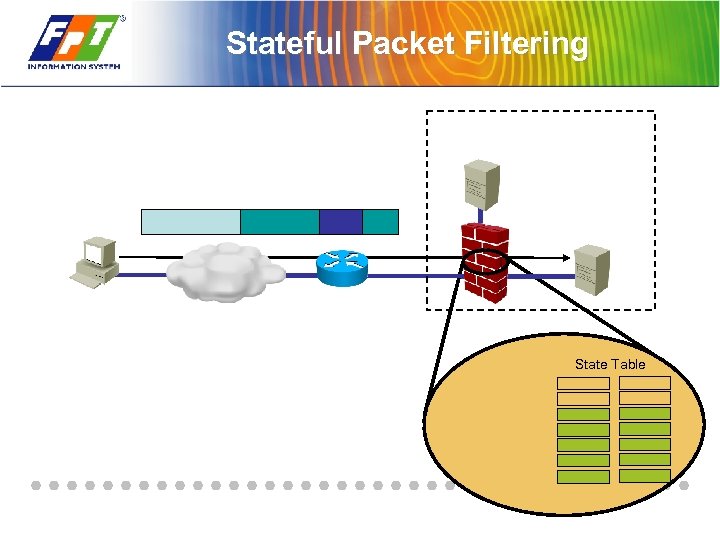 Stateful Packet Filtering State Table 