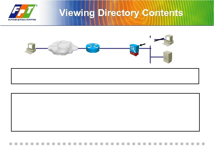 Viewing Directory Contents 