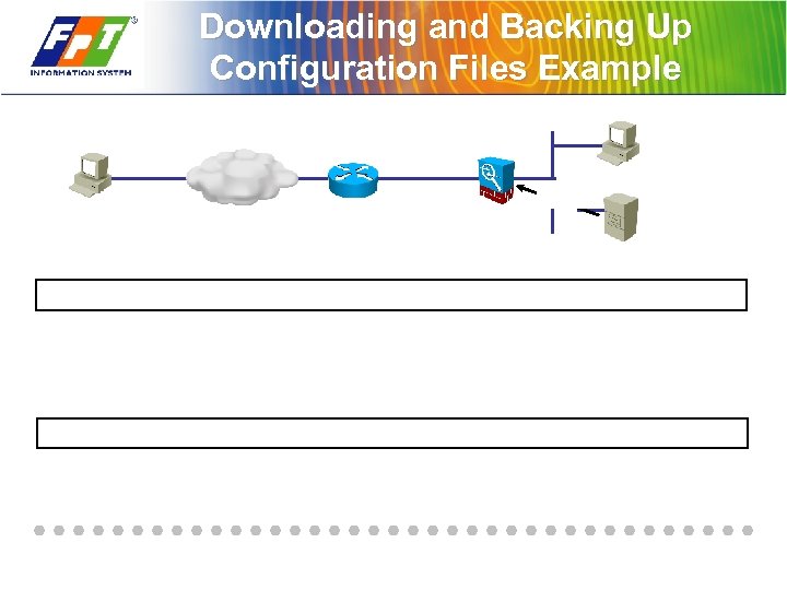 Downloading and Backing Up Configuration Files Example 