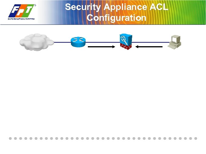 Security Appliance ACL Configuration 