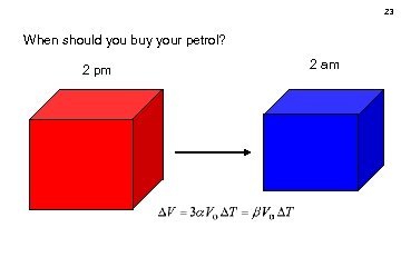 23 When should you buy your petrol? 2 pm 2 am 