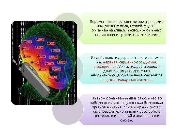 Переменные и постоянные электрические и магнитные поля, воздействуя на организм человека, провоцируют у него