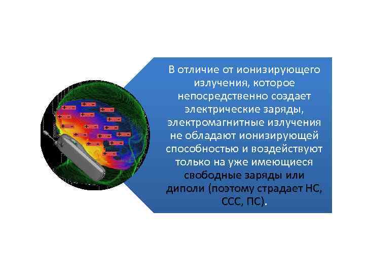 В отличие от ионизирующего излучения, которое непосредственно создает электрические заряды, электромагнитные излучения не обладают