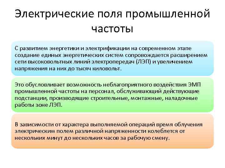 Электрические поля промышленной частоты С развитием энергетики и электрификации на современном этапе создание единых