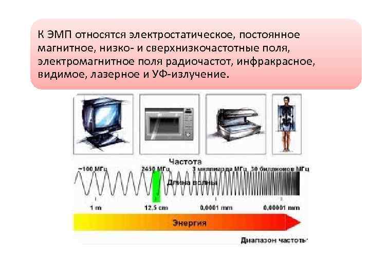 Метод электростатических изображений