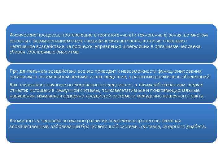Физические процессы, протекающие в геопатогенных (и техногенных) зонах, во многом связаны с формированием в