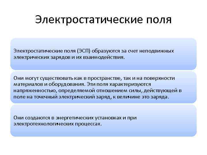 Электростатические поля (ЭСП) образуются за счет неподвижных электрических зарядов и их взаимодействия. Они могут