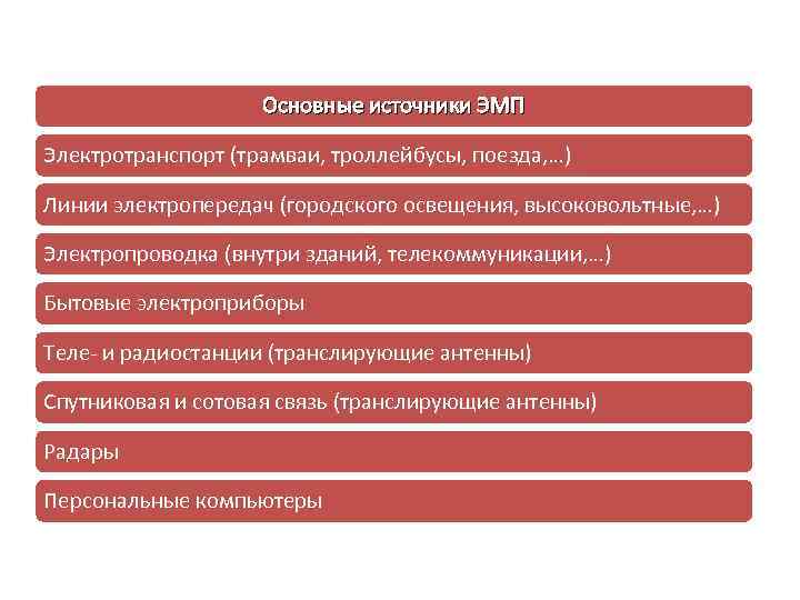 Основные источники ЭМП Электротранспорт (трамваи, троллейбусы, поезда, …) Линии электропередач (городского освещения, высоковольтные, …)