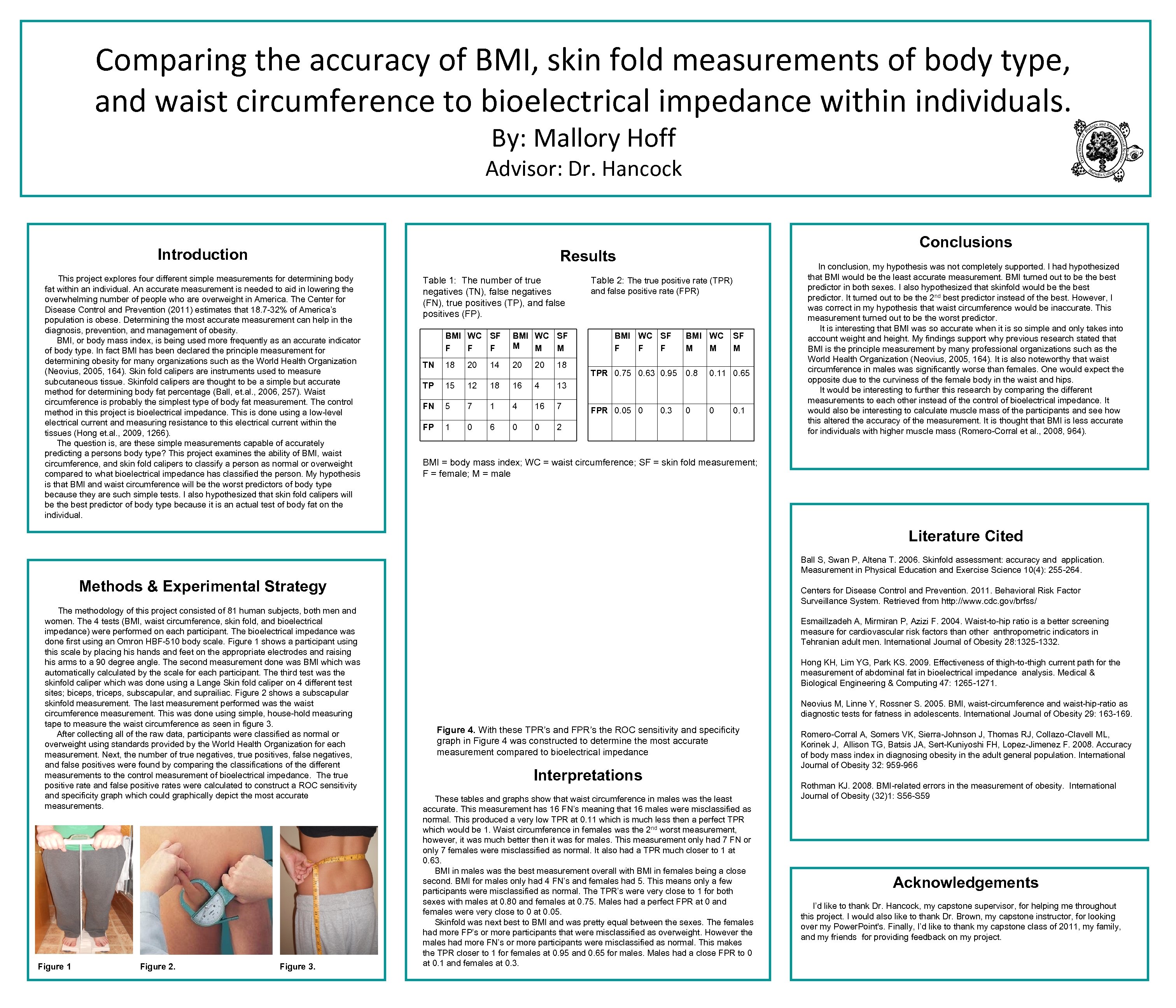 Comparing The Accuracy Of Bmi Skin Fold Measurements