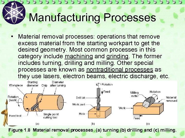 Manufacturing Processes • Material removal processes: operations that remove excess material from the starting