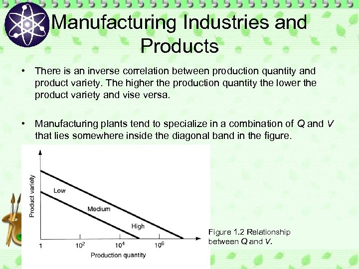 Manufacturing Industries and Products • There is an inverse correlation between production quantity and