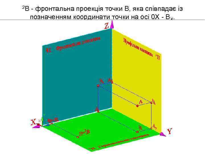 2 В - фронтальна проекція точки В, яка співпадає із позначенням координати точки на