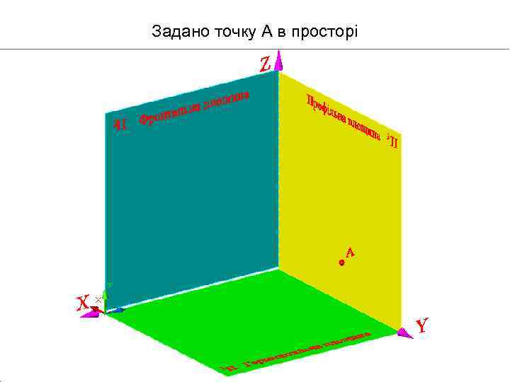 Задано точку А в просторі 