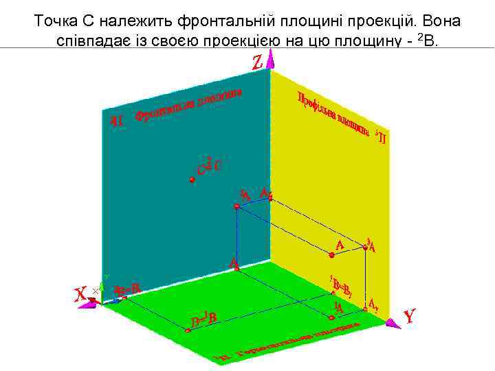 Точка C належить фронтальній площині проекцій. Вона співпадає із своєю проекцією на цю площину