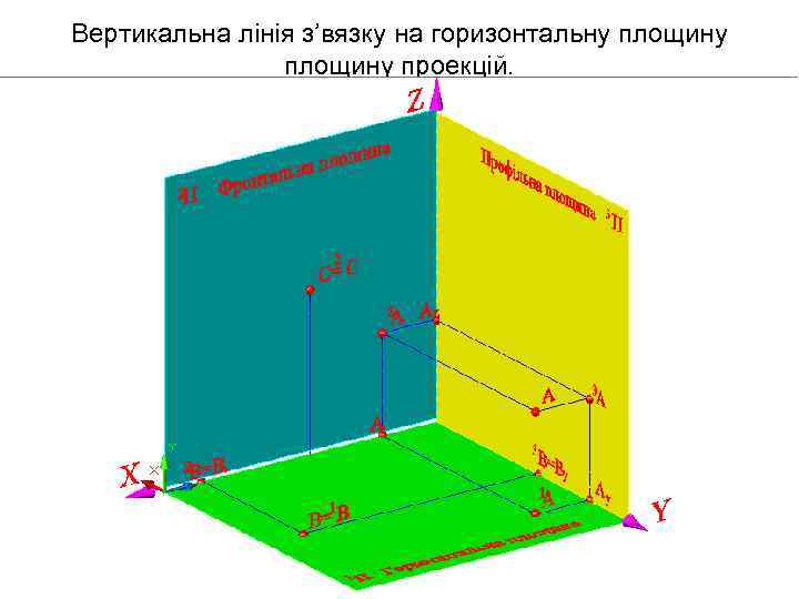 Вертикальна лінія з’вязку на горизонтальну площину проекцій. 