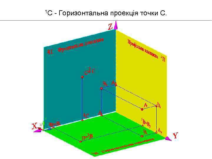 1 С - Горизонтальна проекція точки С. 