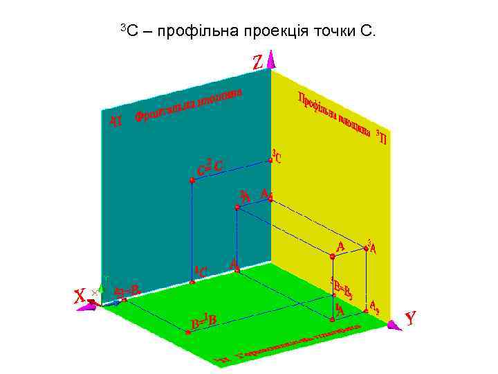 3 С – профільна проекція точки С. 