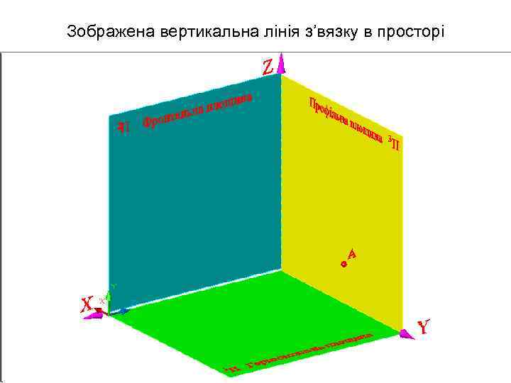 Зображена вертикальна лінія з’вязку в просторі 