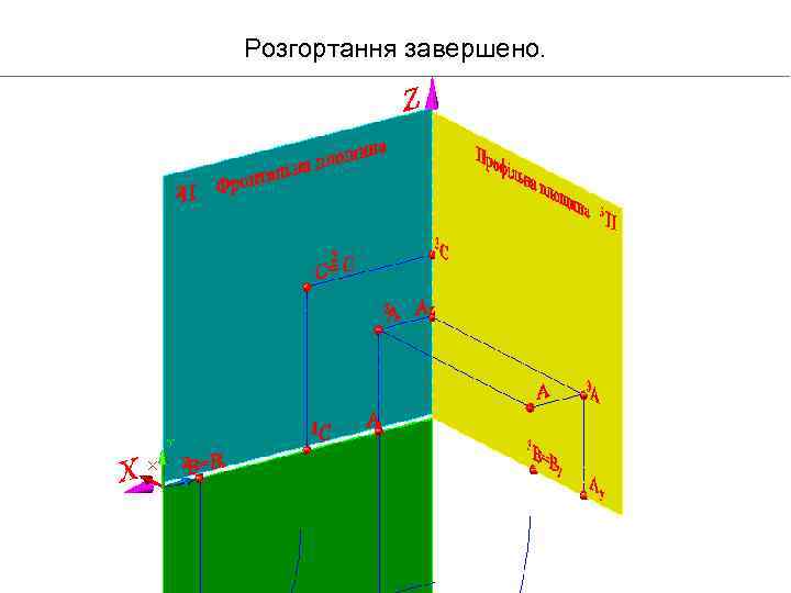 Розгортання завершено. 