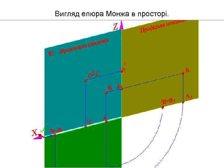 Вигляд епюра Монжа в просторі. 