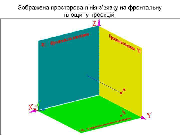 Зображена просторова лінія з’вязку на фронтальну площину проекцій. 