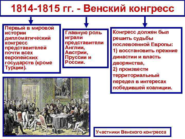 1814 -1815 гг. - Венский конгресс Первый в мировой истории дипломатический конгресс представителей почти