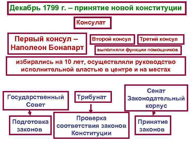 Если технически невозможно осуществить первый проект при условии принятия второго два этих