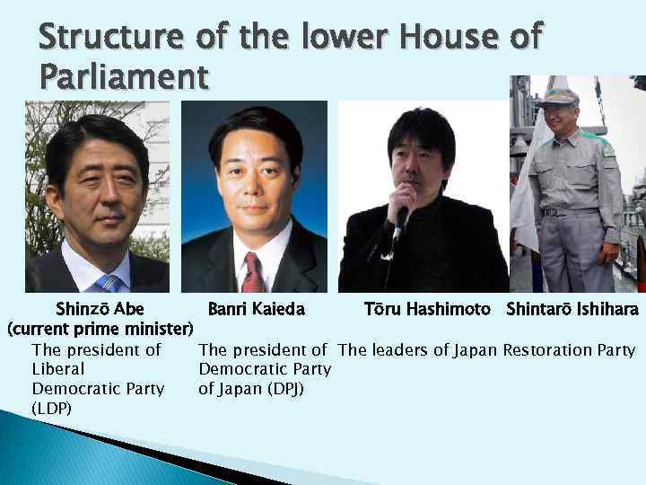 Structure of the lower House of Parliament Shinzō Abe Banri Kaieda Tōru Hashimoto Shintarō