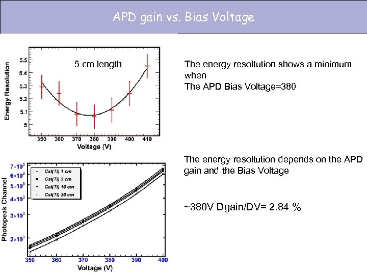 APD gain vs. Bias Voltage 5 cm length The energy resoltution shows a minimum