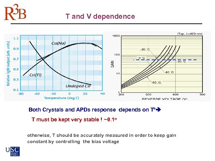 T and V dependence Both Crystals and APDs response depends on Tº T must