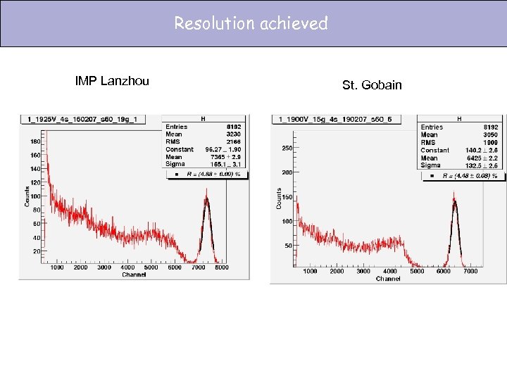 Resolution achieved IMP Lanzhou St. Gobain 