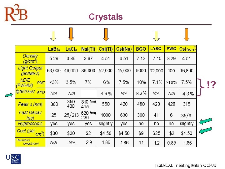 Crystals !? R 3 B/EXL meeting Milan Oct-06 