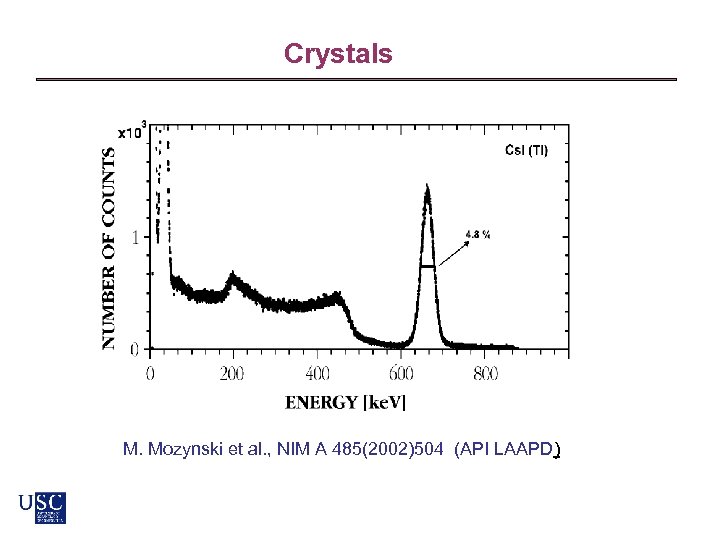 Crystals M. Mozynski et al. , NIM A 485(2002)504 (API LAAPD) 