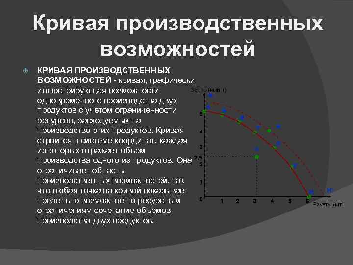 Производственные возможности это. Кривая производственных возможностей иллюстрирует. Кривая производственных возможностей законы. Ограниченность ресурсов кривая производственных возможностей. Кривая производительных возможностей иллюстрирует.