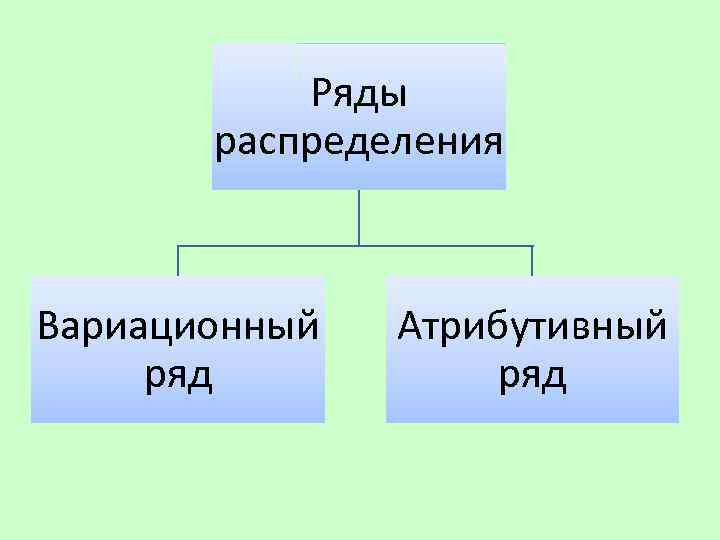 Ряды распределения Вариационный ряд Атрибутивный ряд 