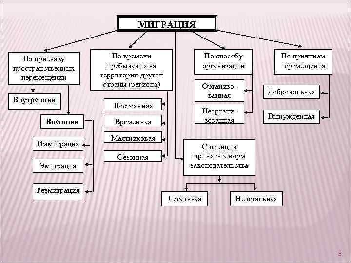 Сгруппируйте острова по разным признакам результаты работы оформите в виде схемы на схеме укажите