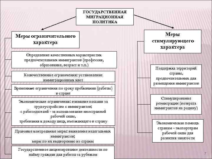 Меры политика