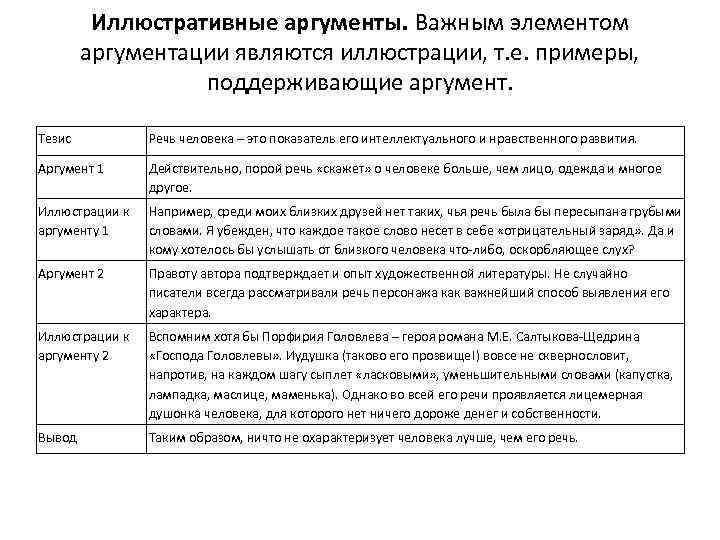 Иллюстративные аргументы. Важным элементом аргументации являются иллюстрации, т. е. примеры, поддерживающие аргумент. Тезис Речь