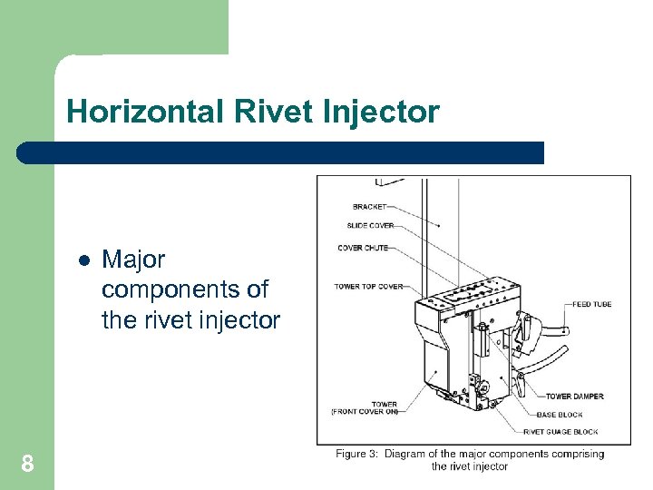 Horizontal Rivet Injector l 8 Major components of the rivet injector 