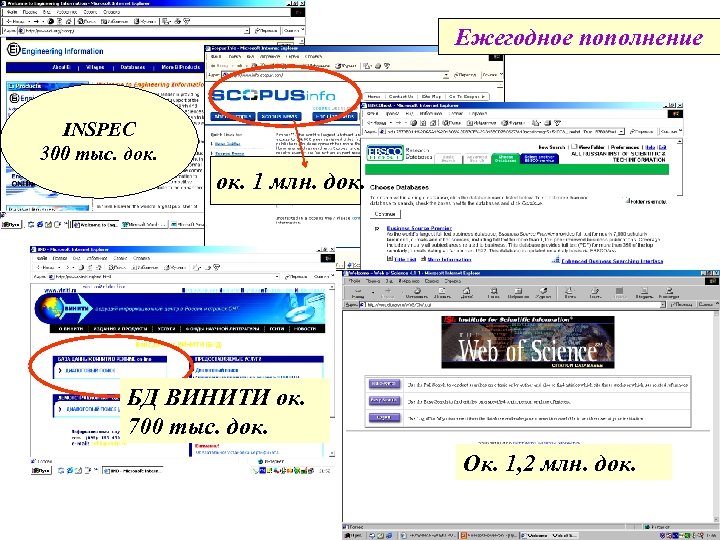 Ежегодное пополнение INSPEC 300 тыс. док. 1 млн. док. БД ВИНИТИ ок. 700 тыс.