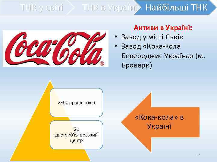 ТНК у світі ТНК в Україні Найбільші ТНК Активи в Україні: • Завод у