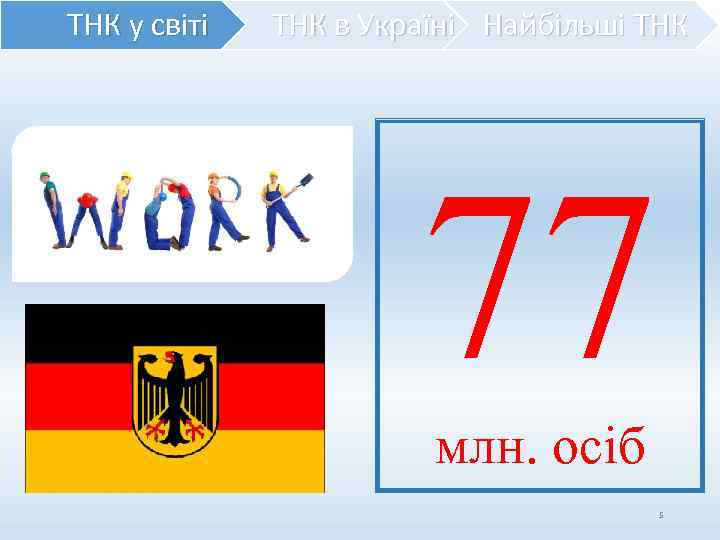 ТНК у світі ТНК в Україні Найбільші ТНК 77 млн. осіб 5 