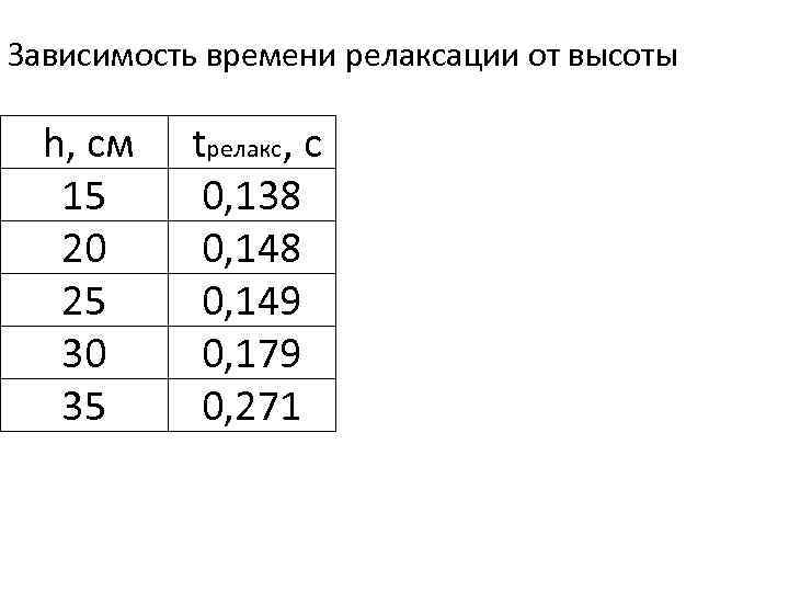 Зависимость времени релаксации от высоты h, см 15 20 25 30 35 tрелакс, с