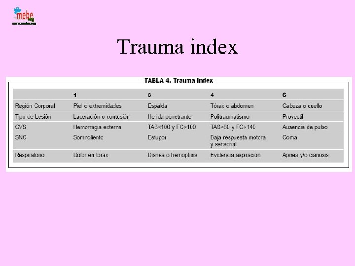Trauma index 